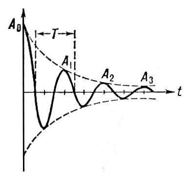  : A<sub>0</sub>   ;   .