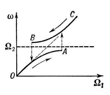 . 1.   <span style='font-family:Symbol;layout-grid-mode:line'>w</span>       <span style='font-family:Symbol;layout-grid-mode:line'>W</span><sub>1</sub>  C<sub>1</sub>L<sub>1</sub>.  <span style='font-family:Symbol;layout-grid-mode:line'>W</span><sub>2</sub>  C<sub>2</sub>L<sub>2</sub> .