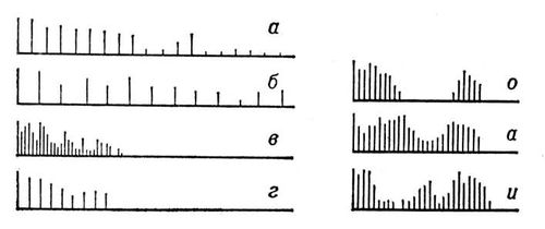 . 1 (). -    :    (   ,   426 <i></i>);    (   ,   640 <i></i>);     (   ,   106 <i></i>);    (    ,   306 <i></i>). .