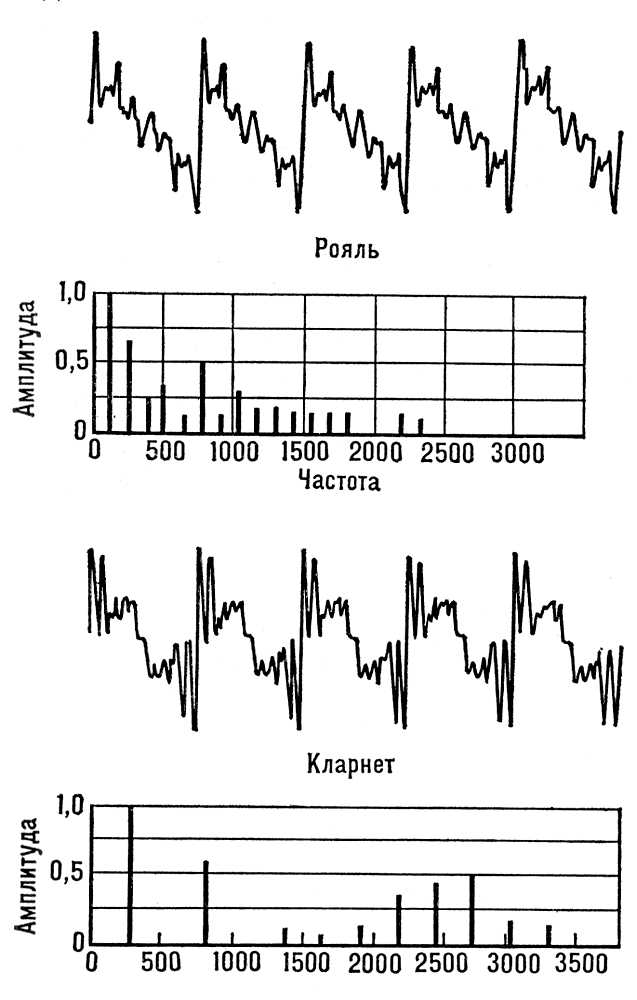    -    ( 128 )   (275 ).