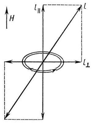 . 3.    l    l<sub>II</sub>      l<sub><span style='font-family:Symbol;layout-grid-mode:line'>^</span></sub>   .  l<sub><span style='font-family:Symbol;layout-grid-mode:line'>^</span></sub>        .