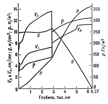       :    [      (/<sup>2</sup>),     ]; V<sub>p</sub>  V<sub>s</sub>         (/); g     (/<sup>2</sup>); <span style='font-family:Symbol;layout-grid-mode:line'>r</span>   (/<sup>3</sup>).