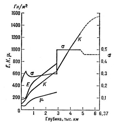        :    ;     : <span style='font-family:Symbol;layout-grid-mode:line'>m</span>   ; <span style='font-family:Symbol;layout-grid-mode:line'>s</span>   .  ,   ,       .