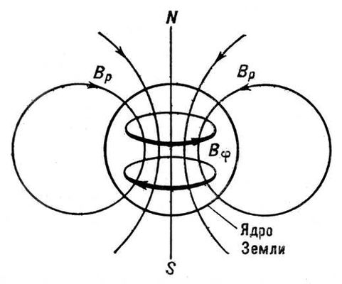 . 3.       : NS    : <sub></sub>  ,    ,     ; B<sub><span style='font-family:Symbol;layout-grid-mode:line'>j</span></sub>    (  ),    .