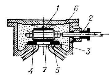 . 1.  : 1  ; 2  ; 3   ; 4, 5  ; 6   ; 7  .