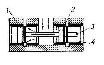 . 2.  : 1, 2  ; 3  ; 4  .