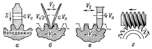 . 6.  :         ;         ;         ,    ;       ; V<sub>u</sub>  V<sub>g</sub>      ( )   ( ); S     ; V<sub>2</sub>   -   .  .