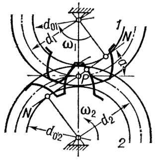 . 2.   : NN   ;    ; <span style='font-family:Symbol;layout-grid-mode:line'>a</span>   ; <span style='font-family:Symbol;layout-grid-mode:line'>w</span><sub>1</sub>  <span style='font-family:Symbol;layout-grid-mode:line'>w</span><sub>2</sub>   ; 1  2   .