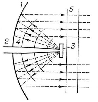 . 11.   : 1   ; 2  ,    3  ; 4      ; 5        .