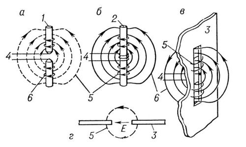 . 7.    (),  (6)   (, ) ; 1    ; 2        ; 3   ,    ; 4  ,      ; 5     ; 6     .    .