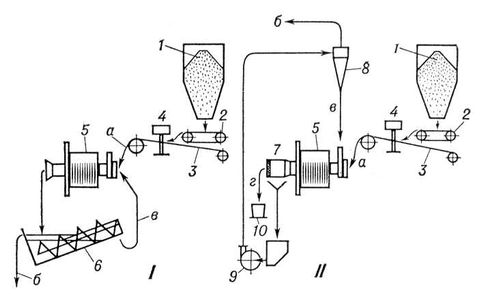 . 3.             I    II: 1    ; 2   ; 3   ; 4   ; 5   : 6   ; 7   ; 8  ; 9   ; 10   (     30 ;        0,2 ;   ,  ;    ,  ).