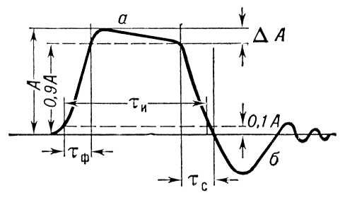 . 2. :   ; <span style='font-family:Symbol;layout-grid-mode:line'>t</span><sub></sub>   ;   ; <span style='font-family:Symbol;layout-grid-mode:line'>t</span><sub></sub>  ;   ; <span style='font-family:Symbol;layout-grid-mode:line'>t</span><sub></sub>   ; <span style='font-family:Symbol;layout-grid-mode:line'>D</span>   .