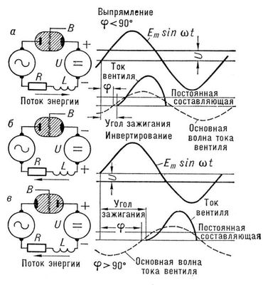 . 1.   :    ;      ;   ; U  ; R   ; L   : E<sub>m</sub>   ; (<span style='font-family:Symbol;layout-grid-mode:line'>w</span>   ; t   ).