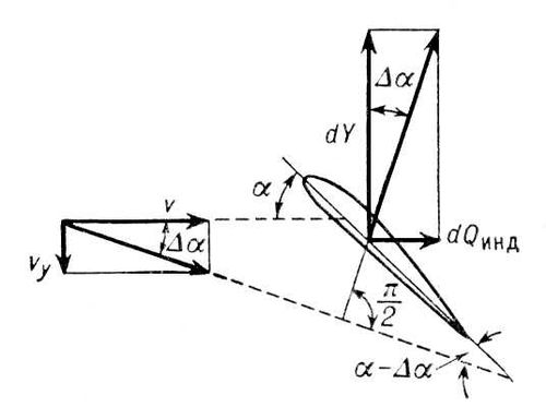 . 3.          : v<sub>y</sub>  ,   , <span style='font-family:Symbol;layout-grid-mode:line'>Da</span>   .