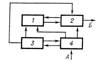 -   : 1          (   ),               ; 2   ,      ,    ,   (    )          ( ,  ,     .); 3   ,     1, 2, 4    ; 4        1  2        ;     ;        .     .