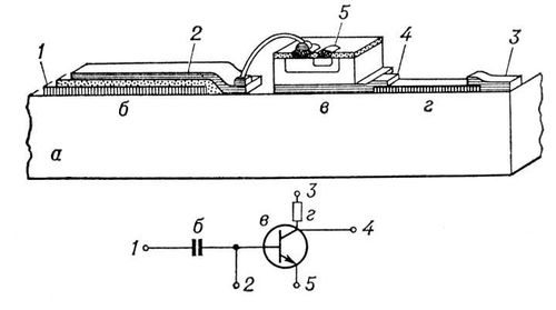 . 2.        .  .        ;      ;         (NiCr);          ;    <i></i>   <i></i>,  <i></i>,  <i></i>;     ,     .  .