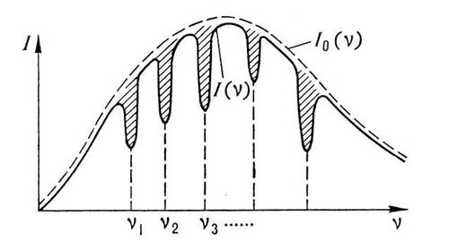    I<sub>0</sub>(<span style='font-family:Symbol;layout-grid-mode:line'>n</span>)     I(<span style='font-family:Symbol;layout-grid-mode:line'>n</span>) . <span style='font-family:Symbol;layout-grid-mode:line'>n</span><sub>1</sub>, <span style='font-family:Symbol;layout-grid-mode:line'>n</span><sub>2</sub>, <span style='font-family:Symbol;layout-grid-mode:line'>n</span><sub>3</sub>,...    ;     .