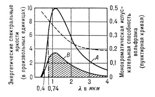 . 3.      A   B   2450 .        ;  0,40,74 <i></i>   .  .