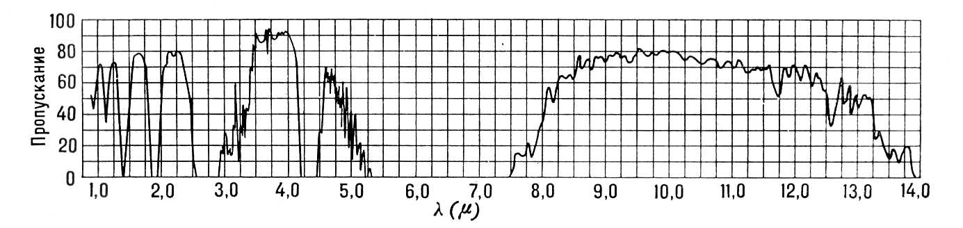 . 2.      0,6  14 <i></i>.    : 2,0  2,5 <i></i>, 3,2  4,2 <i></i>, 4,5  5,2 <i></i>, 8,0  13,5 <i></i>.      <span style='font-family:Symbol;layout-grid-mode:line'>l</span> = 0,93; 1,13; 1,40; 1,87; 2,74 <i></i>  <span class=accented></span> ;  <span style='font-family:Symbol;layout-grid-mode:line'>l</span> = 2,7  4,26 <i></i>      <span style='font-family:Symbol;layout-grid-mode:line'>l</span><span style='font-family:Symbol;layout-grid-mode:line'></span> 9,5 <i></i>  .  .