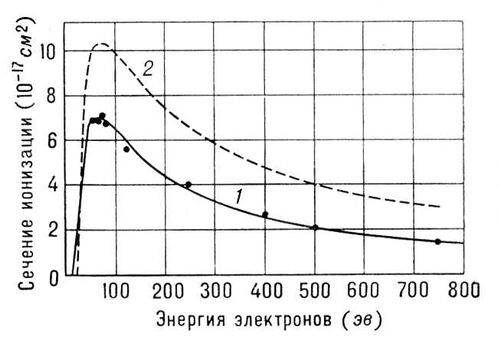 . 1.       : 1   H; 2   H<sub>2</sub> ( ).