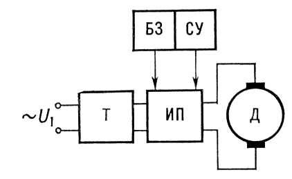       : U<sub>1</sub>    ;   ;    ;   ;    ;    .