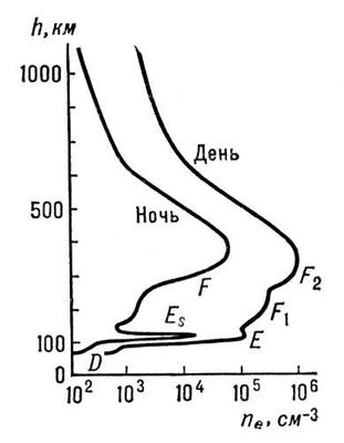 . 2.       n<sub></sub>  .     .