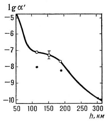 . 3.       <span style='font-family:Symbol;layout-grid-mode:line'>a¢</span>   50  300 .