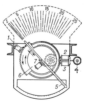 . 3.  : 1    ; 2    ; 3    ; 4   ; 5      ; 6   ()     ; 7    ,      .