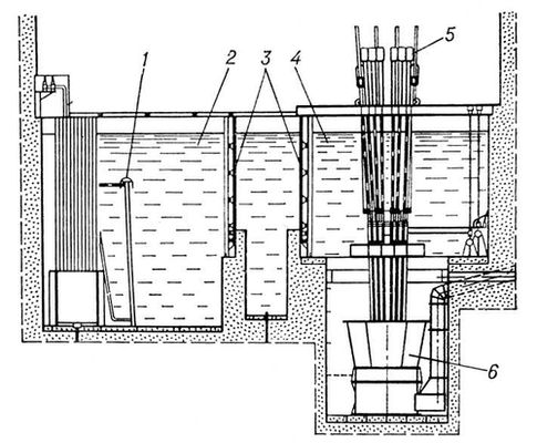 . 2.       -: 1        ; 2  -; 3   ; 4   ; 5    ; 6   .