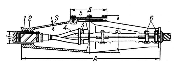 . 2.       1 : 1  ; 2    ; 3   ; 4   ; 5  ; 6   ; , , , S, d  ,   .