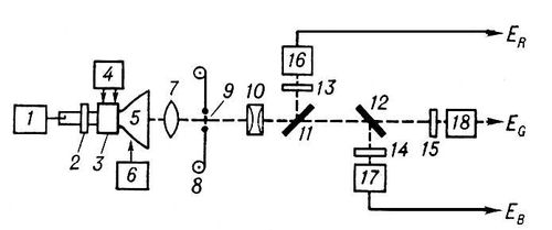     : 1          ; 2   ; 3   ; 4      ; 5   ; 6     ; 7  ; 8     ; 9   ; 10   ; 11, 12    ; 13, 14, 15  ; 16, 17, 18   . E<sub>R</sub> , E<sub>G</sub>  E<sub>B</sub>    ,     .