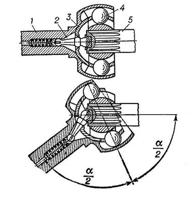 . 3.  ,           : 1, 5  ,        ; 2   ,        ; 3  ; 4  ,    .