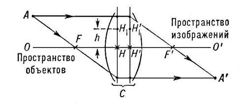 .  .  .   A'   ,    ,   ,      F, F',   H': ,     F,       OO',  ,   OO',         F'.