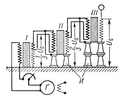 . 1.        : I  III  ;   ; U<sub>0</sub>   ;   .  .