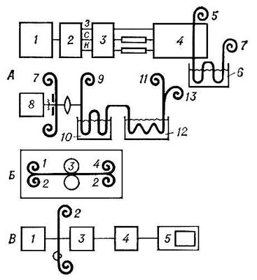 . 3.     :    (1   ; 2    ; 3      ,   ,        ; 4      ; 5  ; 6       16- ; 7   ; 8  ; 9     ; 10        ; 11  ; 12   ; 13   );    (1   ; 2   ; 3   ; 4   );    (1  ; 2   ; 3  ; 4   ; 5   ).