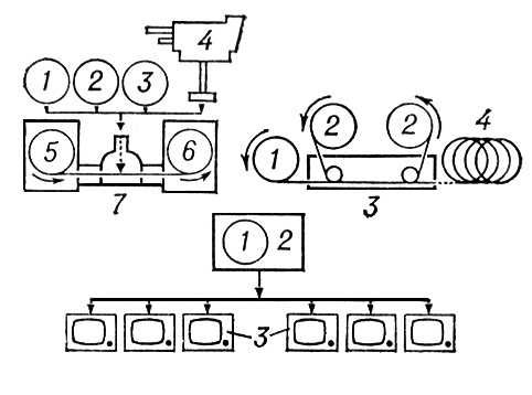 . 2.        :    [1  35- , 2  16- ; 3     ; 4    ; 5     ; 6       (); 7      ];    (1  ; 2  ; 3        ; 4  ,     );    (1  ,     ; 2    ; 3   ).