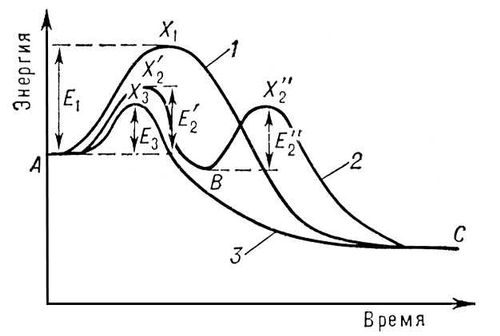       .    ; ,  :    ,    , X<sub>1</sub>, X'<sub>2</sub>, "<sub>2</sub>, X<sub>3</sub>   .