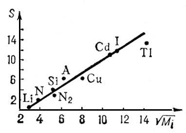 . 2.    S     M<sub>i</sub> (i = 400 ).