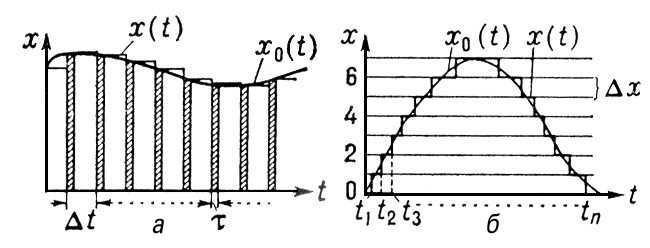  :    ;    ; x<sub>0</sub>(t)   ; x(t)   ; <span style='font-family:Symbol;layout-grid-mode:line'>D</span>t   ; <span style='font-family:Symbol;layout-grid-mode:line'>D</span>   .