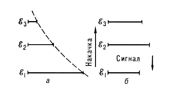 . 3.   :       ;          <sub>1</sub>  <sub>3</sub>,       <sub>2</sub>     <sub>1</sub>.