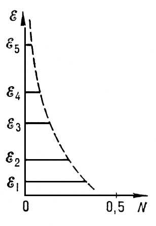 . 2.      <sub>0</sub>, <sub>1</sub>, <sub>2</sub>, <sub>3</sub>, <sub>4</sub>, <sub>5</sub>     ; N     .