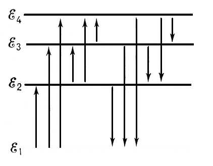    : <sub>1</sub>    (    ), <sub>2</sub>, <sub>3</sub>, <sub>4</sub>   .       ( )     ( ).