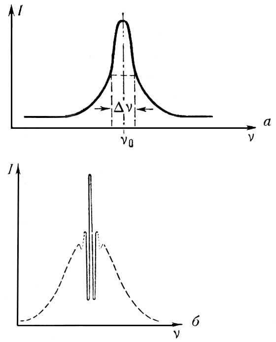 . 2.       :     ;     - ; <span style='font-family:Symbol;layout-grid-mode:line'>n</span>   , <span style='font-family:Symbol;layout-grid-mode:line'>Dn</span>    .