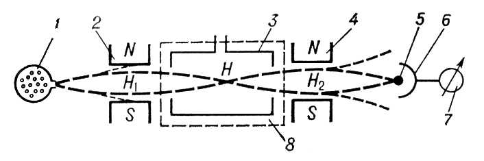 . 1.   : 1    Cs; 2  4   ,     H<sub>1</sub>  H<sub>2</sub>; 3   ,     ,        ; 5    ; 6    Cs; 7   ; 8        ( ).   .