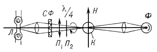 . 2.    :    ;   ; <sub>1</sub>  ; <sub>2</sub>   (<span style='font-family:Symbol;layout-grid-mode:line'>l</span>/4),    90     ;   ,    :   ;    .  .