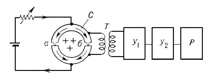 . 3.   :         (  );    ; <sub>1</sub>     ; <sub>2</sub>    ;   .     (     )  .           <sub>1</sub>.  .