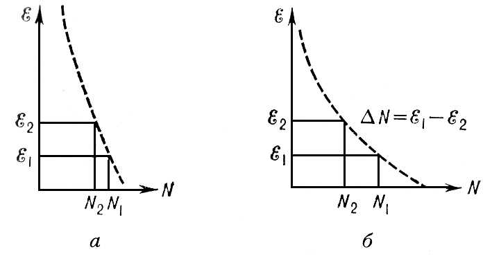 . 1.         :     T<sub>1</sub>;     T<sub>2</sub> < T<sub>1</sub>; N    , <span style='font-family:Symbol;layout-grid-mode:line'>D</span>N       <sub>1</sub>  <sub>2</sub>.