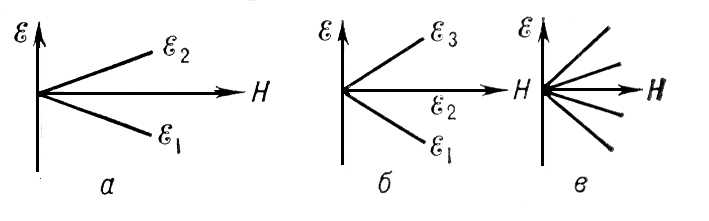 . 3.         H     ,        S; a) S = 1/2; ) S = 1; ) S = 3/2.