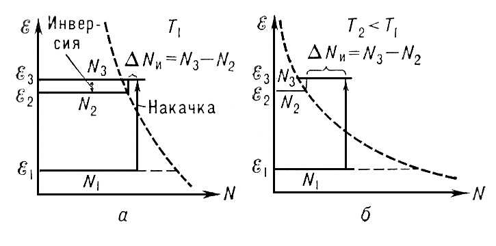 . 2.       <sub>2</sub>  <sub>3</sub>   3  <sub>1</sub>, <sub>2</sub>, <sub>3</sub>   :      T<sub>1</sub>;     T<sub>2</sub> < T<sub>1</sub>.          .