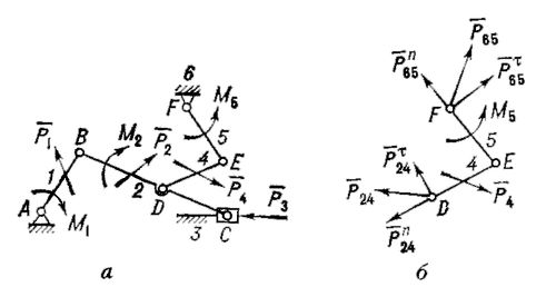      ()      (); P<sub>1</sub>, P<sub>2</sub>, P<sub>3</sub>, P<sub>4</sub>   ; M<sub>1</sub>, <sub>2</sub>, M<sub>5</sub>,   ; <sub>24</sub>  <sub>65</sub>   .